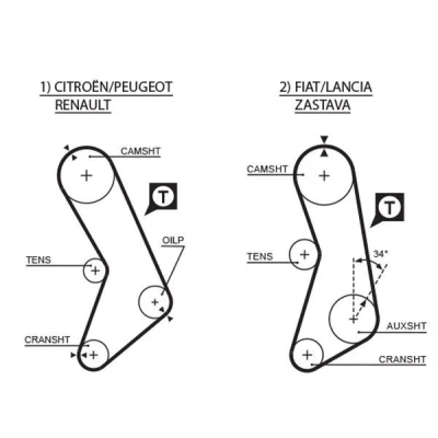 Abbildung von GATES FleetRunner Micro V Stretch Fit 5003 Zahnriemen 116 1105 19 Polychloropren (Neopren) LANCIA: DELTA 1, FIAT: Uno Hatchback, RITMO 1
