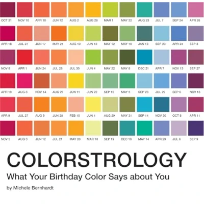 Abbildung von Colorstrology: What Your Birthday Color Says about You