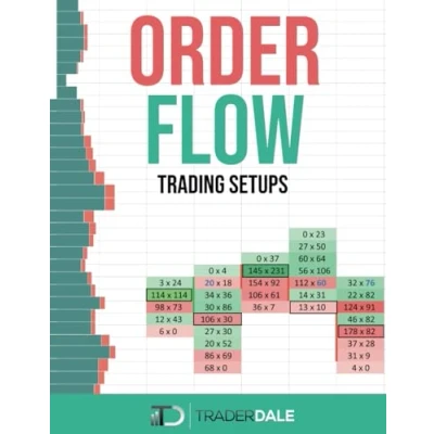 Abbildung von ORDER FLOW: Trading Setups