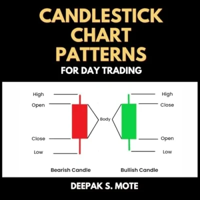 Abbildung von Candlestick Chart Patterns for Day Trading: Japanese Candlesticks