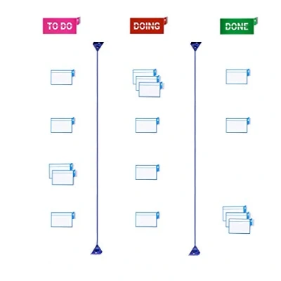 Abbildung von PATboard Scrum Board und Kanban Tafel Home toolset mit nanocups® für Glas karten agiles projektmanagement agile nanocups glas®