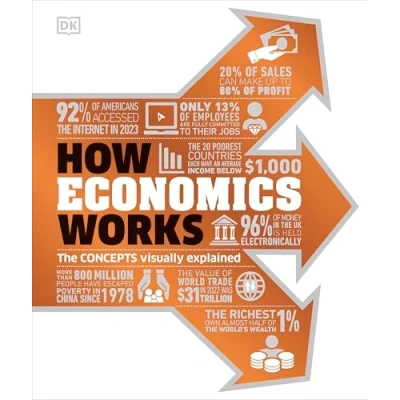 Abbildung von How Economics Works: The Concepts Visually Explained (DK Stuff Works)