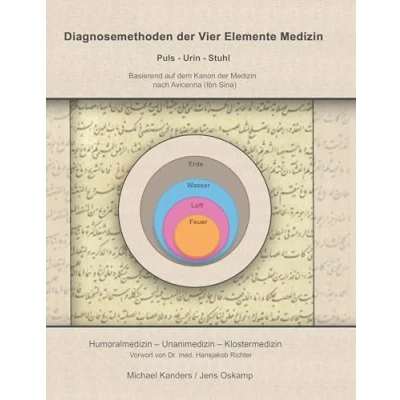 Abbildung von Diagnosemethoden der Vier Elemente Medizin: Puls Urin Stuhl Basierend auf dem Kanon Medizin nach Avicenna (Ibn Sina)
