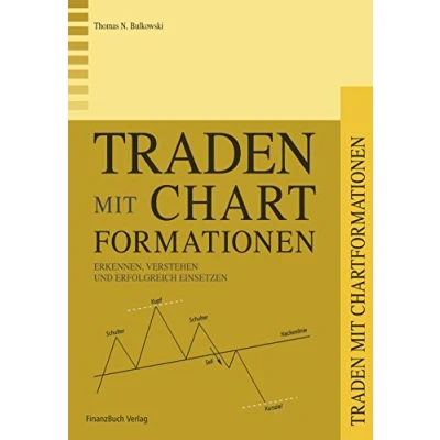 Abbildung von Traden mit Chartformationen: Erkennen, verstehen und erfolgreich einsetzen