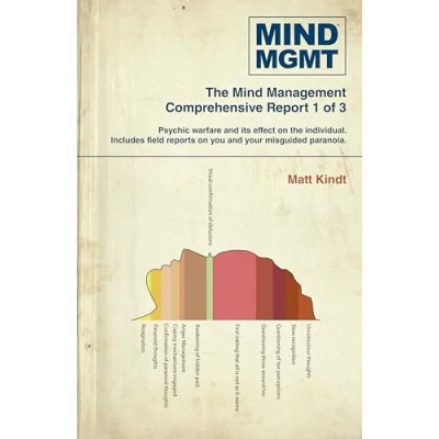 Abbildung von Mind MGMT Omnibus Part 1: the Manager and Futurist