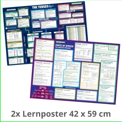 Abbildung von mindmemo Lernposter 2er Set Englische Zeiten TENSES + Wortarten lernen Grammatik verständlich erklärt Grundwissen Lernhilfe Zusammenfassung 2x ... Lernübersicht DinA2 PremiumEdition