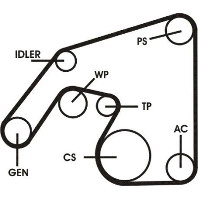 Abbildung von CONTITECH CT1090 Zahnriemen 117 30