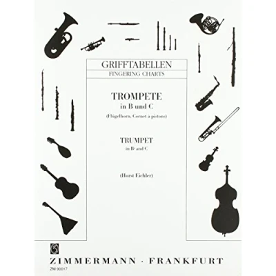 Abbildung von Grifftabelle für Trompete in B, C: B und C (Flügelhorn, Cornet à pistons).