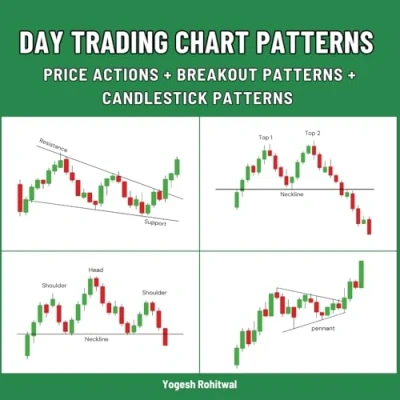 Abbildung von Day Trading Chart Patterns: Price actions + Breakout patterns Candlestick and more
