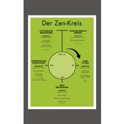 Abbildung von Der Zen Kreis: Die Essenz des für Anfänger und Meister von enO (Die kleine Reihe zur Erleuchtung)