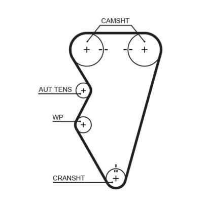 Abbildung von GATES FleetRunner Micro V Stretch Fit 5497XS Zahnriemen 145 1160 26 Glasfaser, HNBR (Hydrierter Acryl Nitril Butadien Kautschuk)