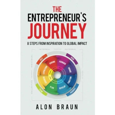 Abbildung von The Entrepreneur&#039;s Journey: 8 Steps from Inspiration to Global Impact