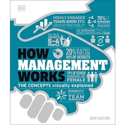 Abbildung von How Management Works: The Concepts Visually Explained (How Things Work)