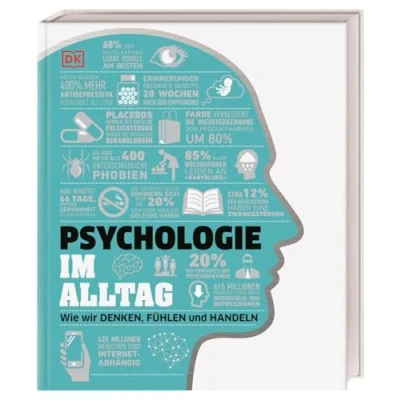 Abbildung von #dkinfografik. Psychologie im Alltag: Wie wir denken, fühlen und handeln
