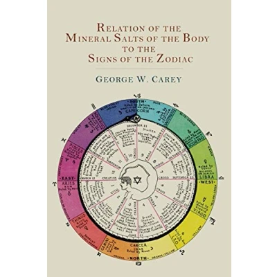Abbildung von Relation of the Mineral Salts Body to Signs Zodiac