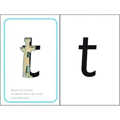 Abbildung von READ WRITE INC Phonics Teaching Sounds Set 1 Speed Cards (A4) Single (NC PHONICS)