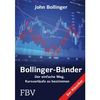Abbildung von Bollinger Bänder: Der einfache Weg, Kursverläufe zu bestimmen