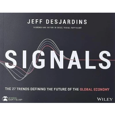 Abbildung von Signals: the 27 Trends Defining Future of Global Economy