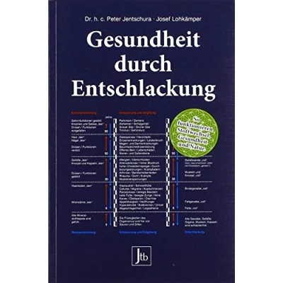 Abbildung von Gesundheit durch Entschlackung: So funktionieren Stoffwechsel, und Natur