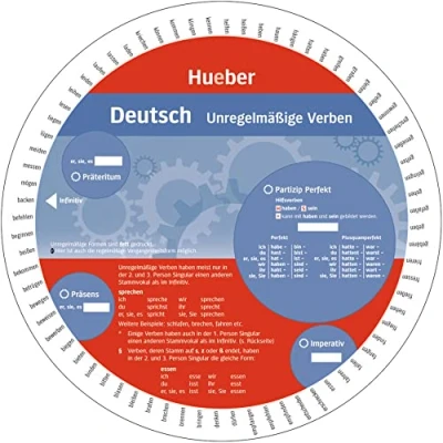 Abbildung von Wheel Deutsch Unregelmäßige Verben: Niveau A1 bis A2